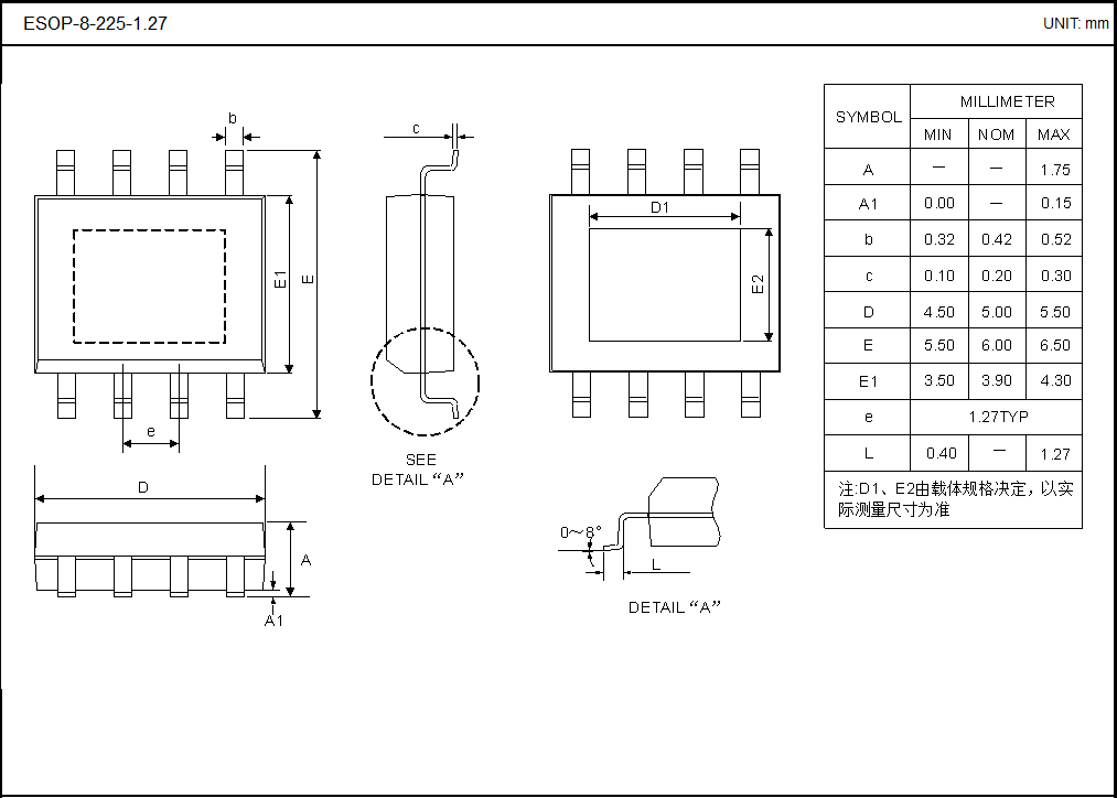 ESOP-8-225-1.27